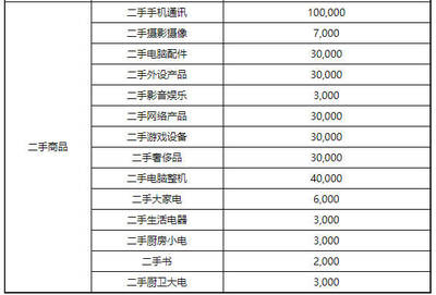 2020年京東商家店鋪續(xù)簽考核標(biāo)準(zhǔn)解析 網(wǎng)絡(luò)經(jīng)營(yíng)游戲產(chǎn)品篇