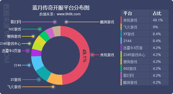 2018年Q3網頁游戲數據報告 新游頻現，市場卻面臨‘精品荒’